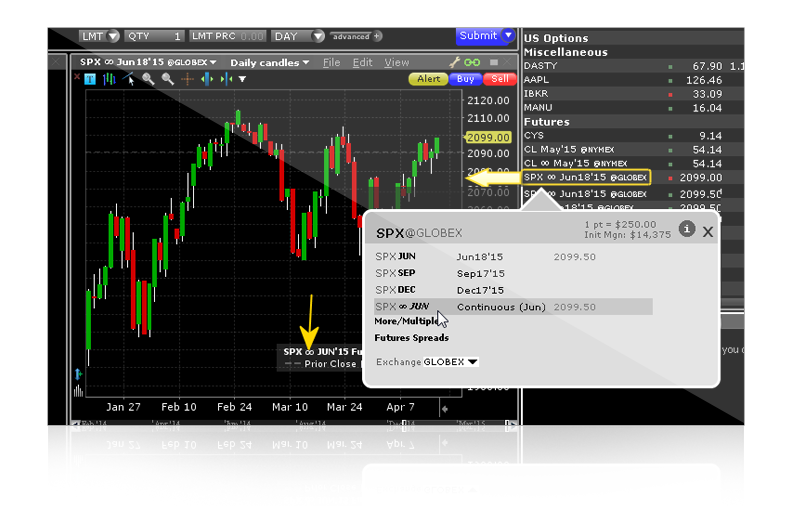 Roll options interactive brokers